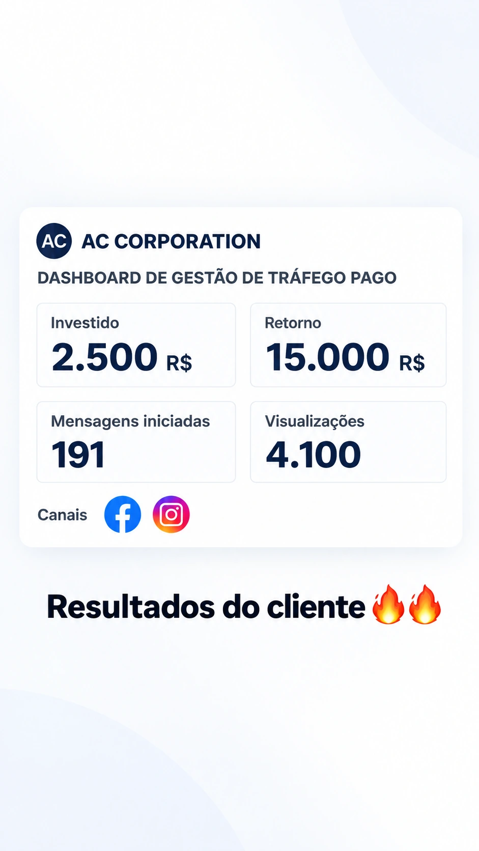 Dashboard de gestão de tráfego pago